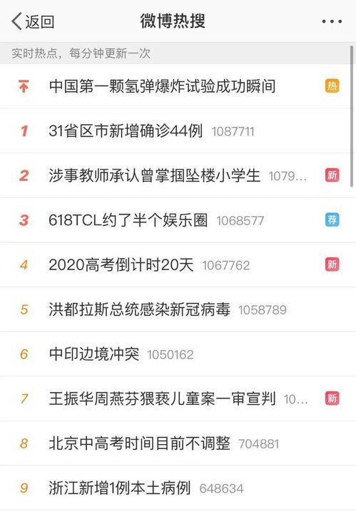 吃瓜跟不上微博,微博热点事件解读